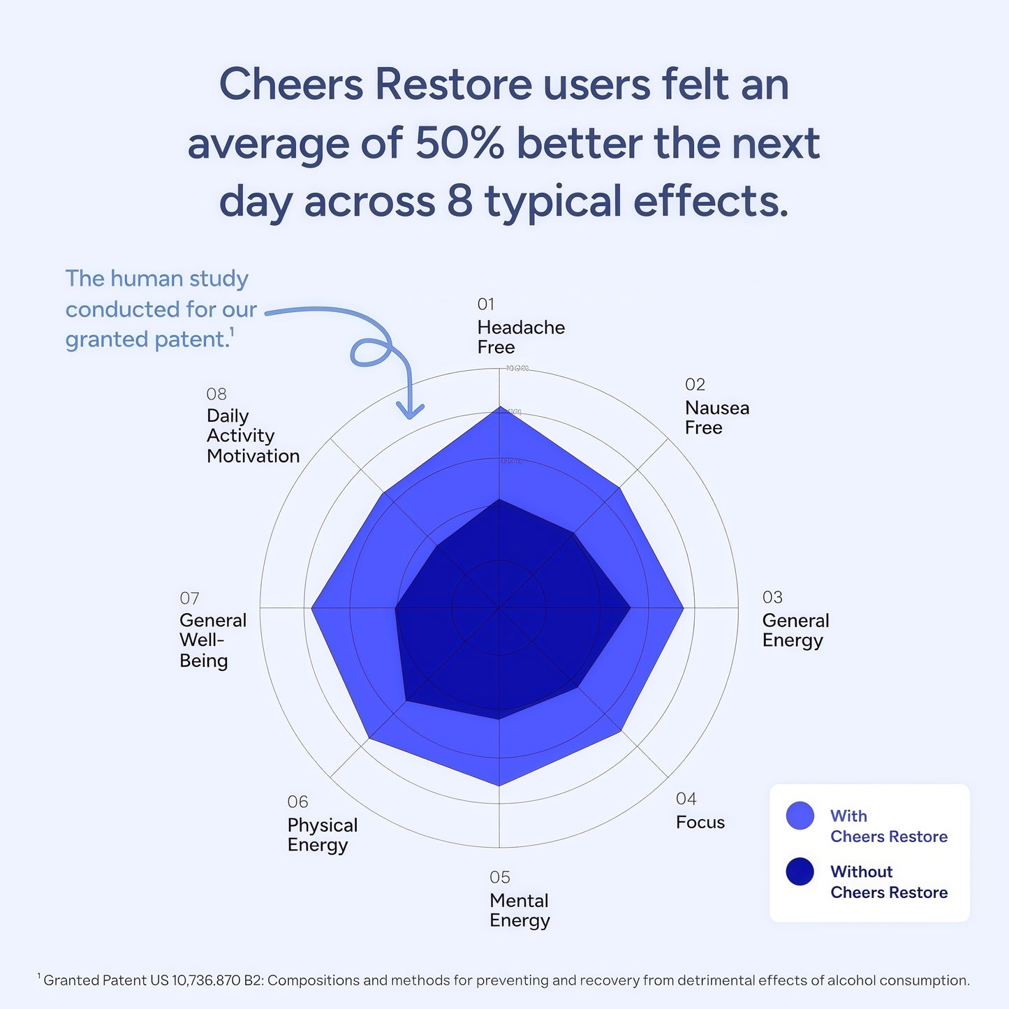 Cheers Restore | Supplement with DHM + L-Cysteine | Feel Better After Drinking & Support Your Liver | Dihydromyricetin, Cysteine, Prickly Pear, B-Vitamins, Ginger